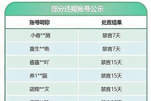 美媒晒季中锦标赛各组排名：湖人是唯一3胜球队 4队被淘汰出局